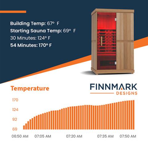 Finnmark FD-2 Full Spectrum 2-Person Infrared Sauna FD-KN002