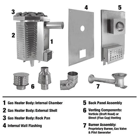 Scandia 40K BTU Gas Sauna Heater